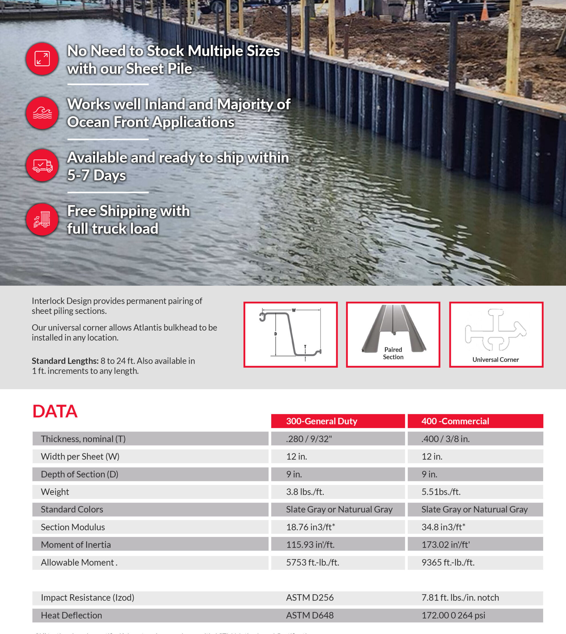 Sheet Piling Specs Page 2